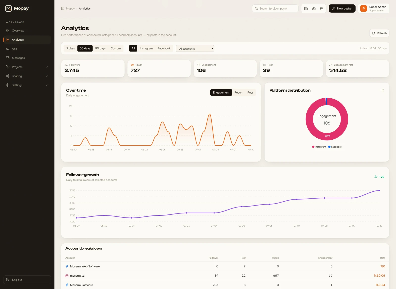 Mopay — Portfolio Capture & Social Media Automation — Project Gallery 2