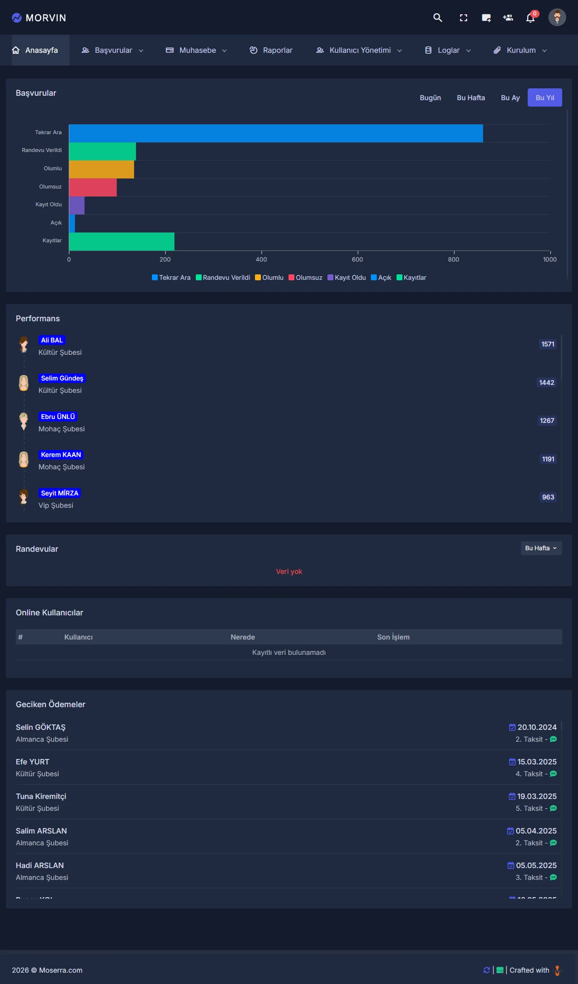 End-to-End CRM and Sales Management System for Educational Institutions