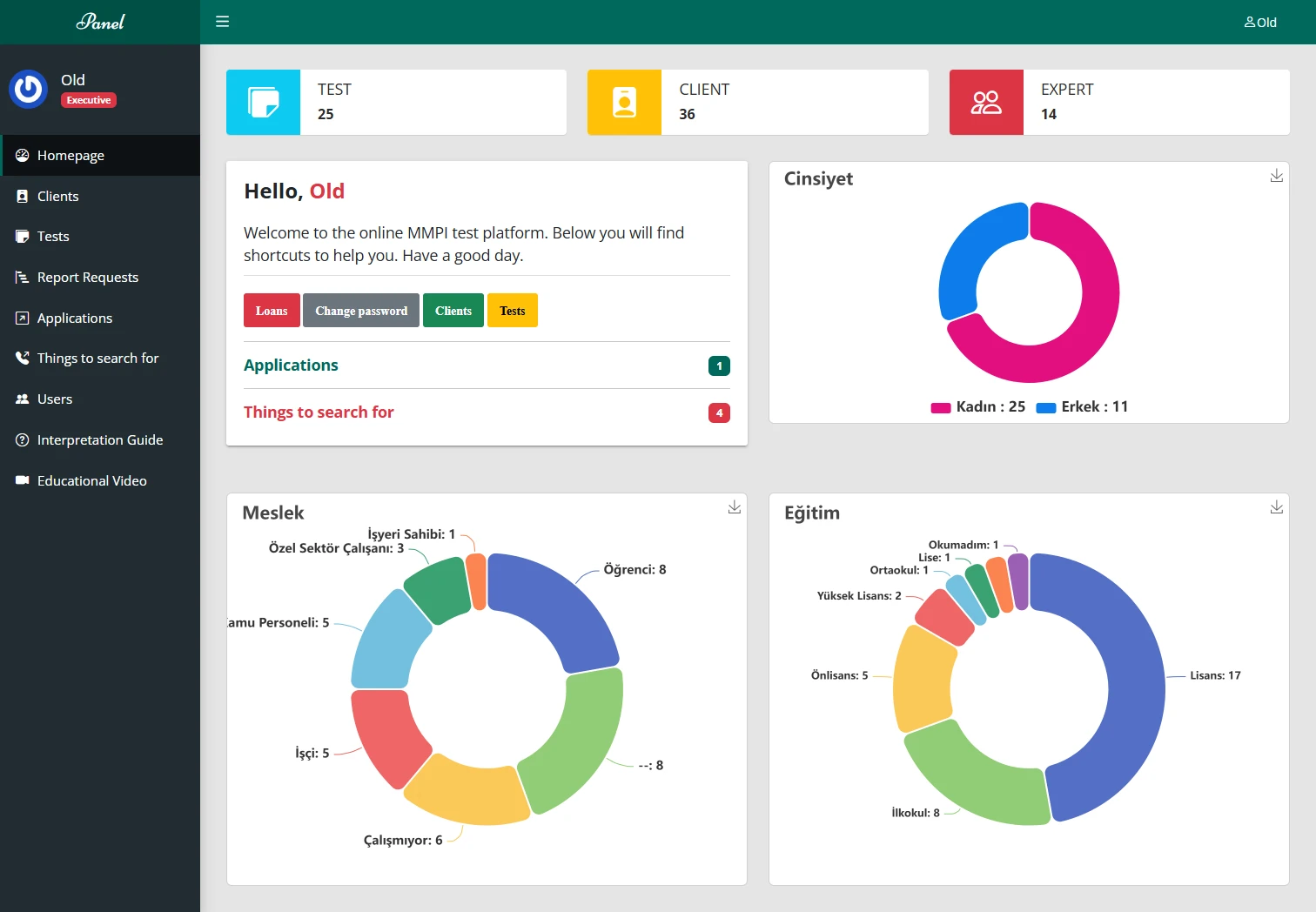 Multi-User Credit-Based MMPI Web Application