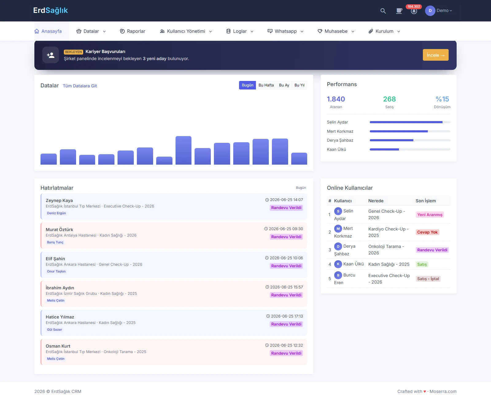 Erdsağlık | Sağlık Çağrı Merkezi Ve Hasta Operasyon Crm